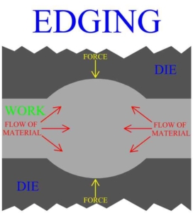 forging Edging