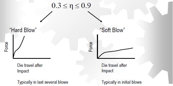 hammer anlaysis