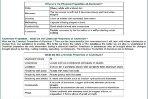 physical and chemical properties